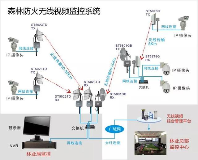 無線遠(yuǎn)程監(jiān)控系統(tǒng)能用在什么地方？