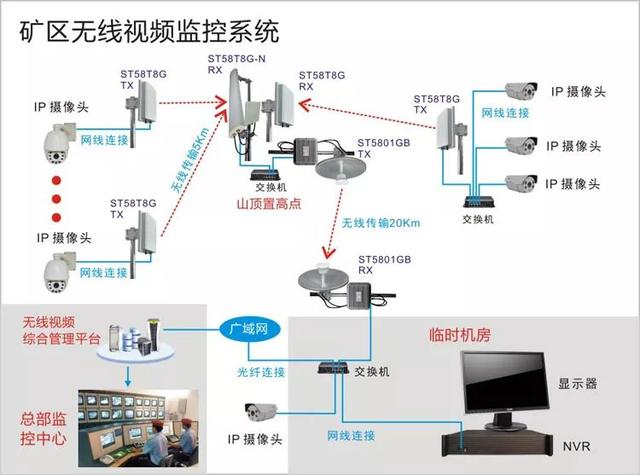 無線遠(yuǎn)程監(jiān)控系統(tǒng)能用在什么地方？