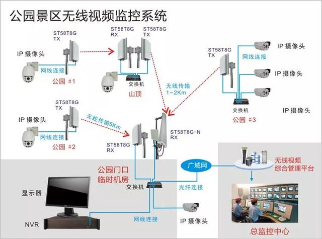 無線遠(yuǎn)程監(jiān)控系統(tǒng)能用在什么地方？